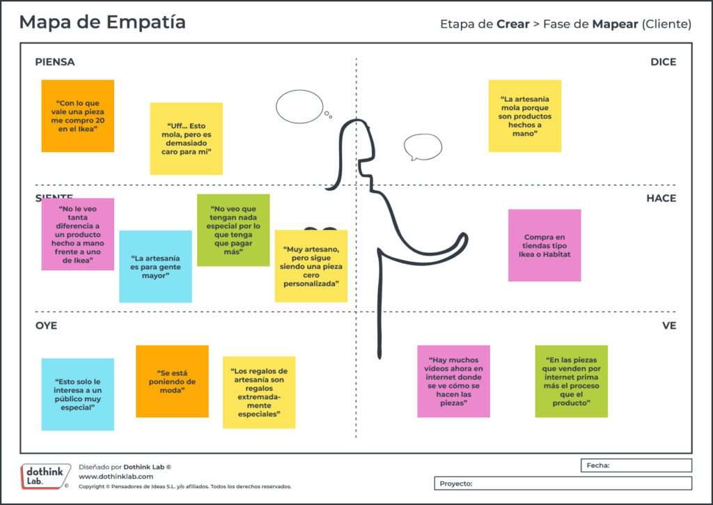 PDF-Mapa De Empatía (Mapear) – Dothink Lab